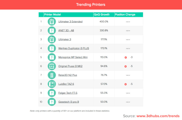 тренды в настольной 3д печати