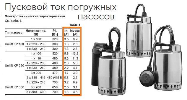 Мощность ИБП для дренажного насоса