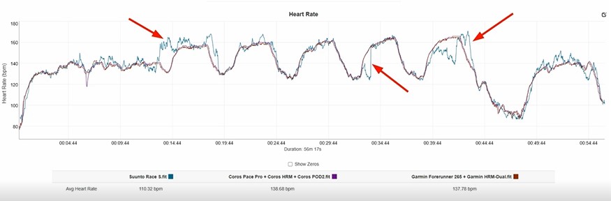 Suunto-Race-S-Obzor-141 Suunto-Race-S-Obzor-141.jpg