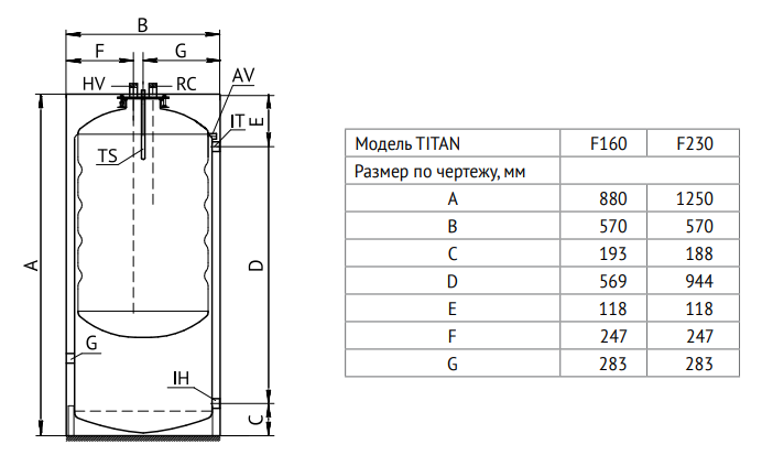 Размеры бойлера косвенного нагрева Юни-Фитт Габариты водонагревателей 804F1016 и 804F1023 производства Юни-Фитт