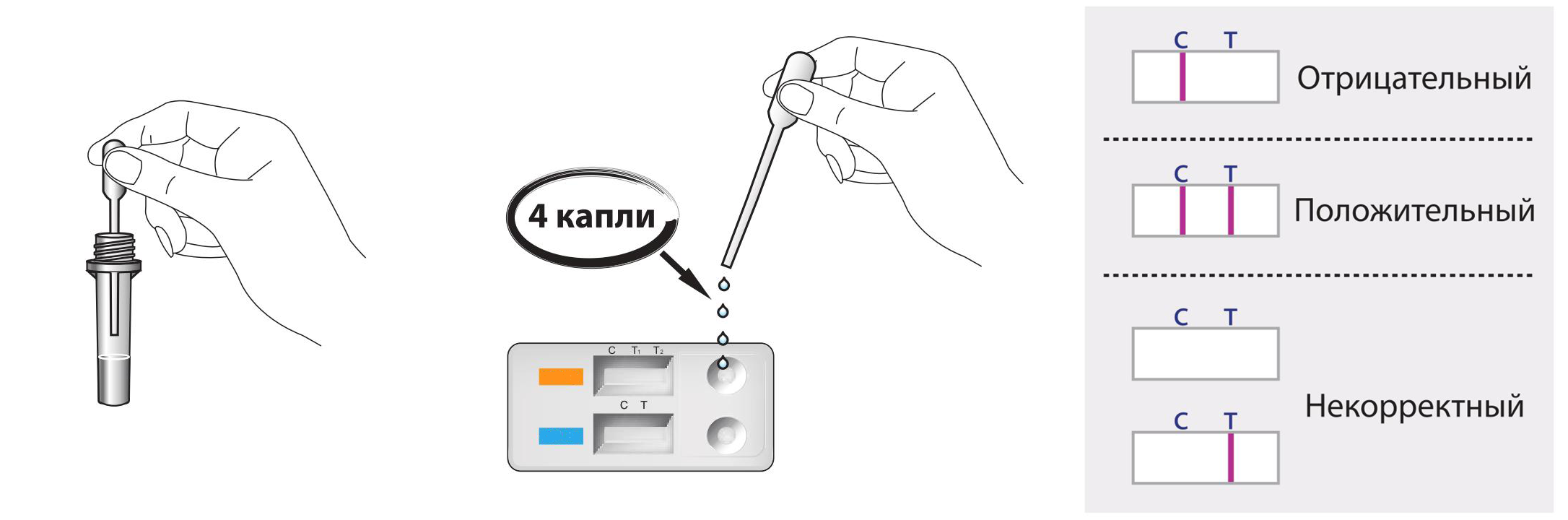 Экспресс-тест на ковид мазок. Экспресс мазок на коронавирус. ПЦР на ковид. Расшифровка экспресс теста на ковид мазок из носа-.