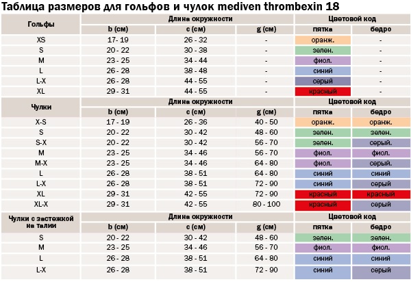 Таблица подбора размера medi thrombexin 18