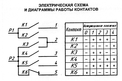 Схема переключателя плиты. Переключатель пмэ16 схема. Схема переключателя ПМ 16 5 01. Переключатель ПМ-5 схема подключения. Переключатель пм4 10а схема подключения.