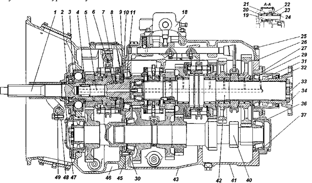 КПП 154 КАМАЗ