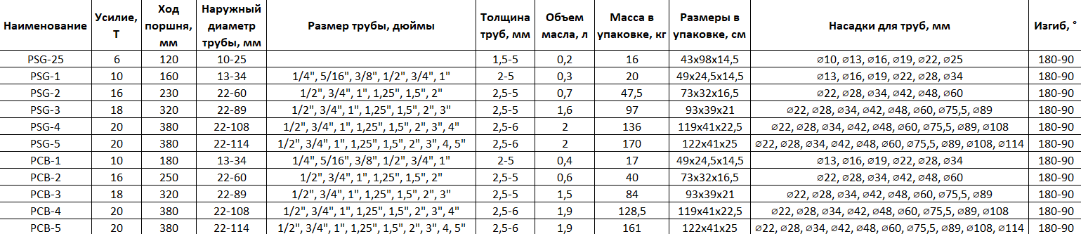 трубогибы трубогибы.png