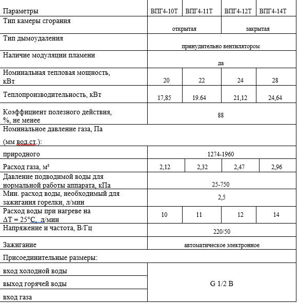 Впг характеристики. Газовая колонка ВПГ 18 технические характеристики. Mizudo впг4-10т. Газовая колонка 22,6 КВТ расход газа. Теплообменник на Mizudo ВПГ 4-12 Т.