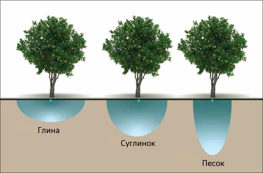 Разные толщины стенок капельной ленты