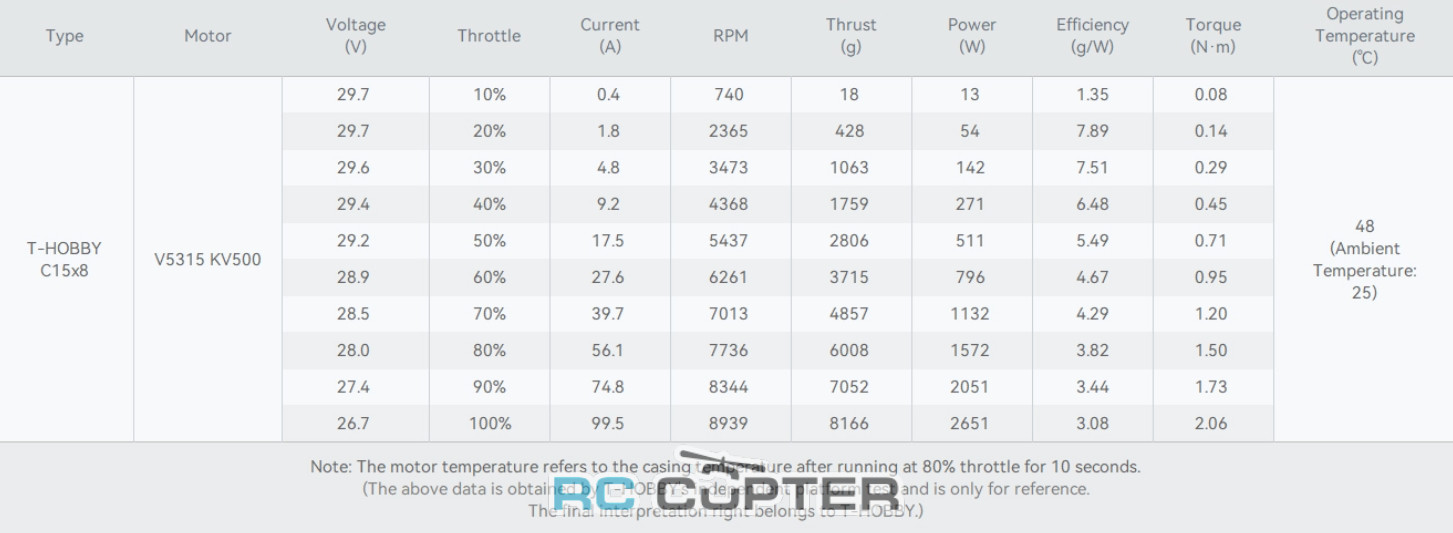 propeller-neylonovyy-c15x08x3-tryohlopastnoy-cinelifter-t-motor-para-02 propeller-neylonovyy-c15x08x3-tryohlopastnoy-cinelifter-t-motor-para-02.jpg