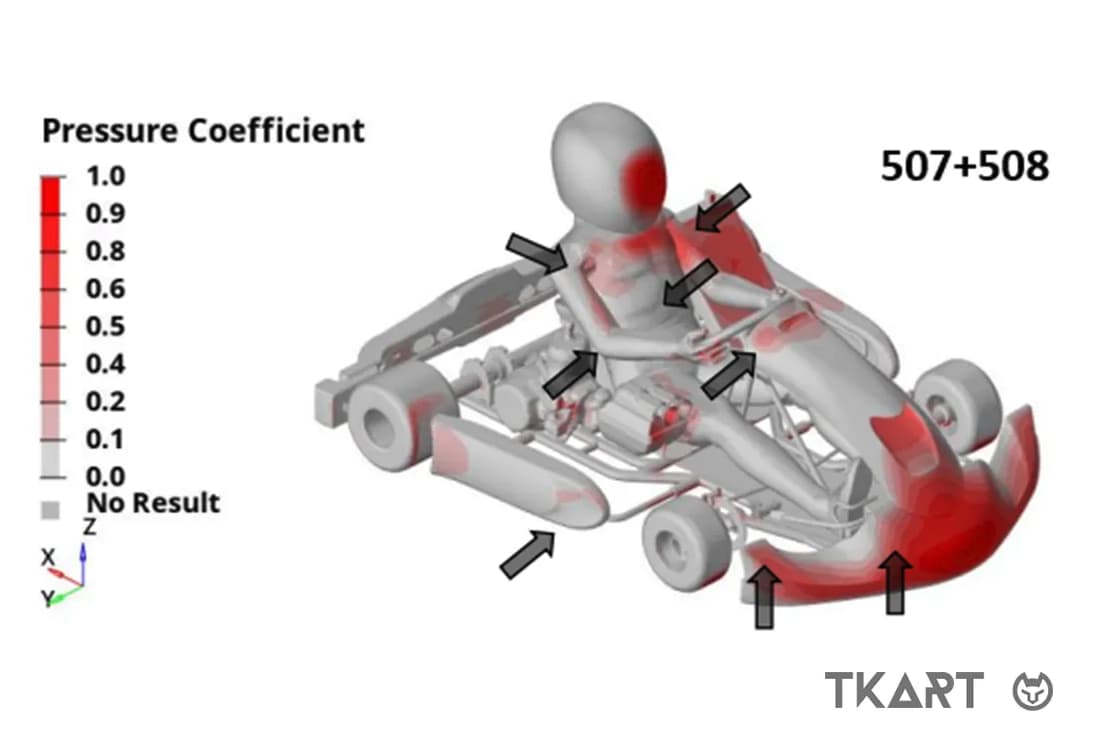 График снижения аэродинамического сопротивления обтекателей KG 509