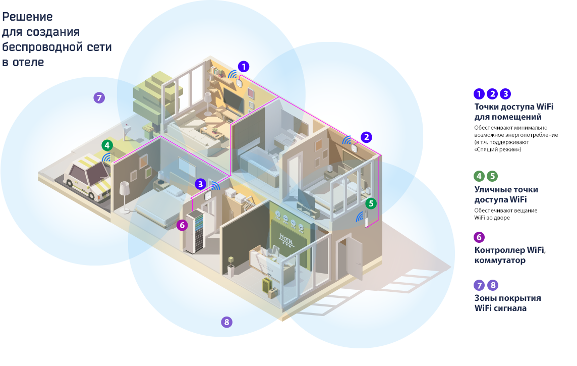 Монтаж бесшовной wi-fi сети