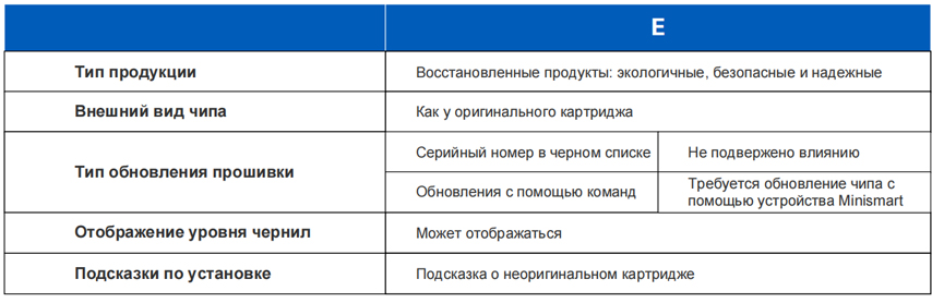 Надежная совместимость, защита от блокировки по серийному номеру.