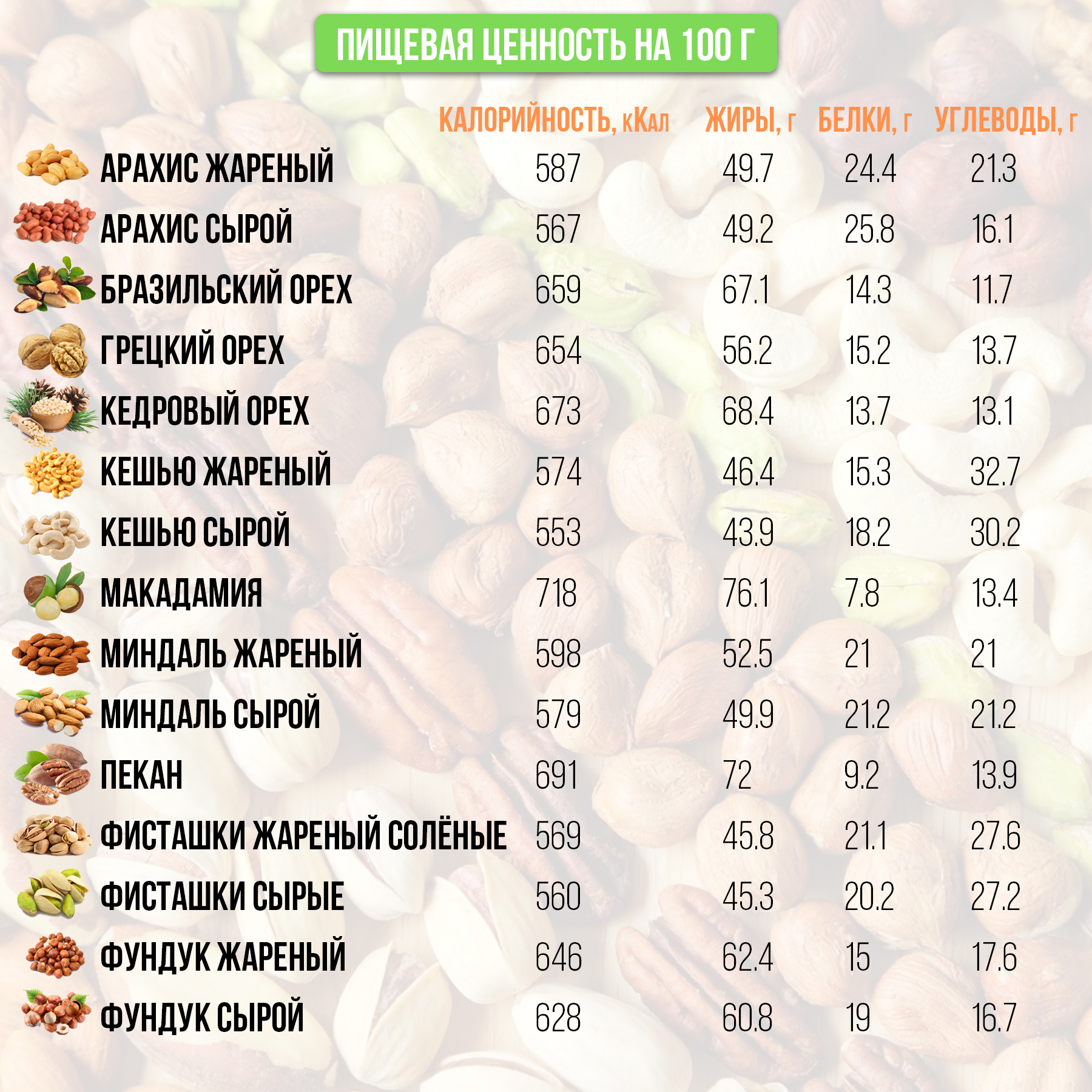 Таблица калорийности продуктов и готовых блюд