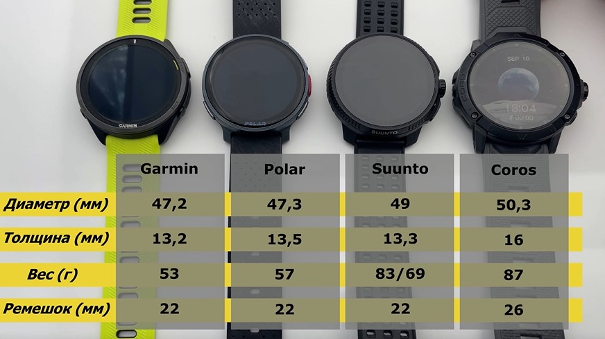 Coros-Vertix-2S-Polar-Vantage-V3-Suunto-Race-Garmin-Forerunner-965-Obzor-8.jpg