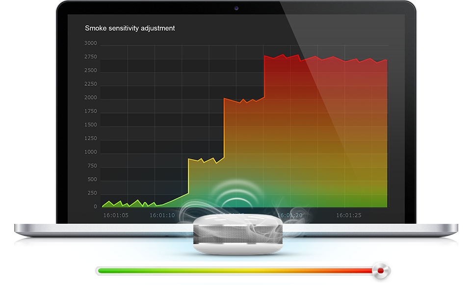 Fibaro Smoke Sensor