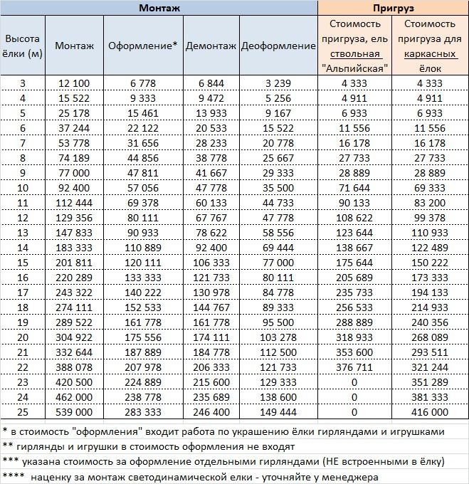 Прайс монтаж уличной елки СПб 2025.jpg