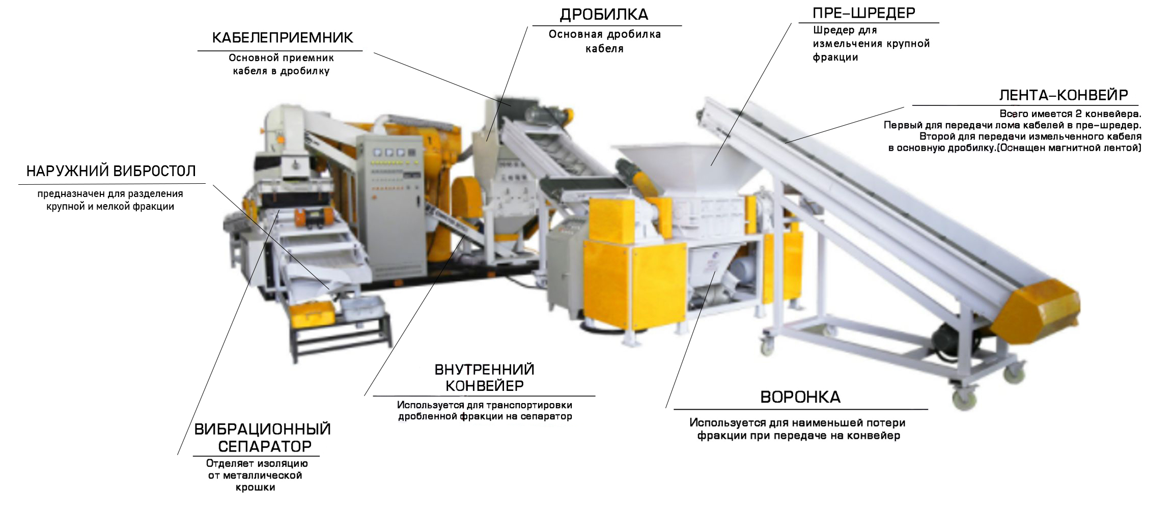 Линия для переработки кабеля MGS-800-01 с двухвальным пре-шредером 