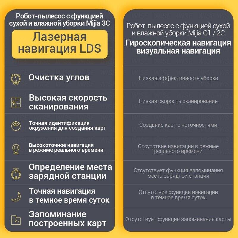 Робот-пылесос Xiaomi Mijia Robot Vacuum 3C Plus-описание-4.jpeg