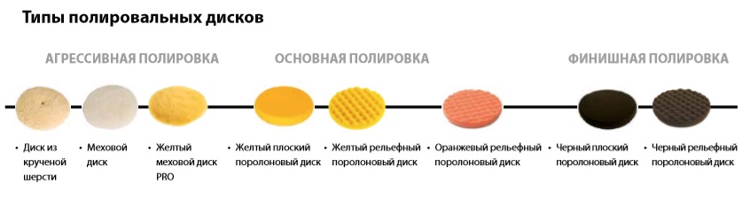 Мирка инструменты из Финляндии полирование