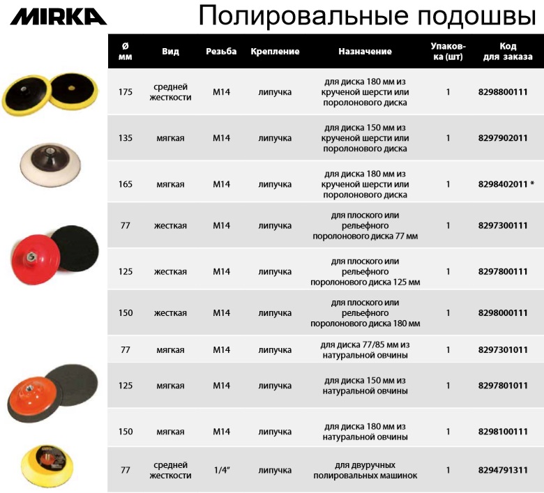 Мирка инструменты из Финляндии