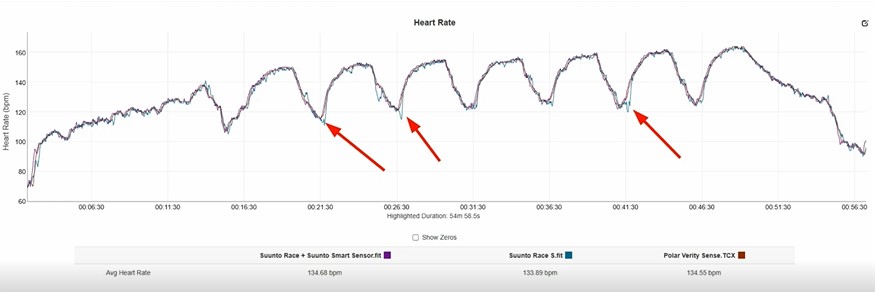 Suunto-Race-S-Obzor-142 Suunto-Race-S-Obzor-142.jpg