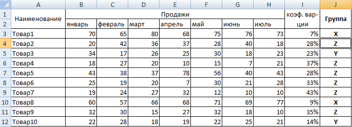 Xyz вывод. Xyz анализ пример. Xyz анализ в логистике пример. Xyz анализ в excel. ABC xyz анализ пример в excel.