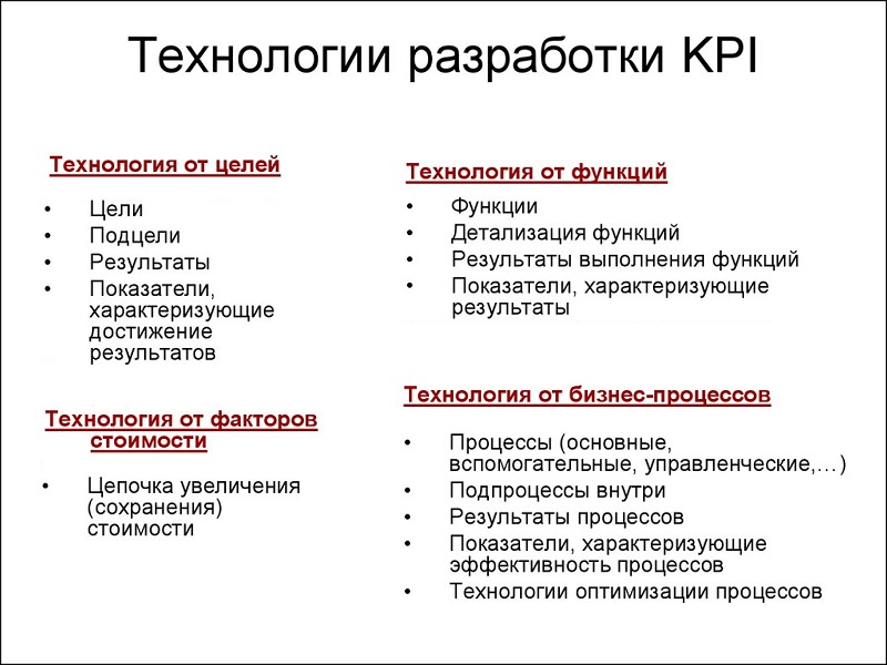разработка кпи