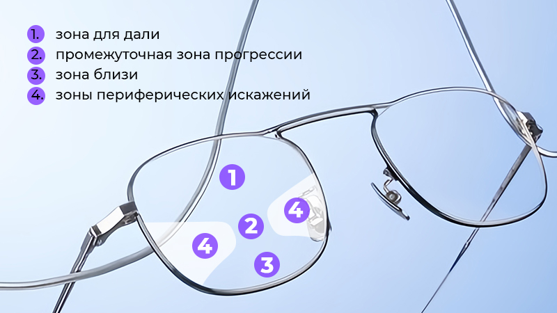 Рекомендуемая форма рецепта на очки