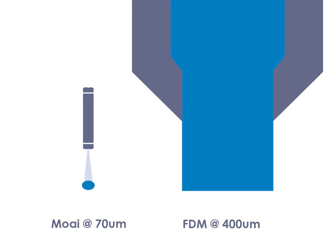 sla против fdm