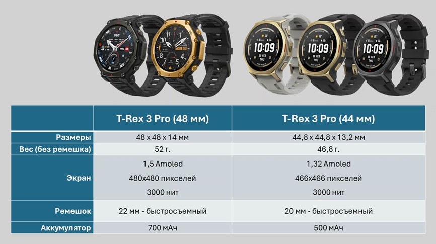 Amazfit-T-Rex-3-Pro-Obzor-4 Amazfit-T-Rex-3-Pro-Obzor-4.jpg