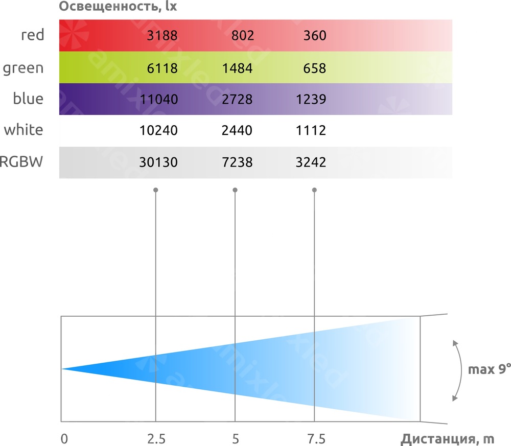 AMIXLED_WASH_19X40_BEYE_LITE (1).jpg
