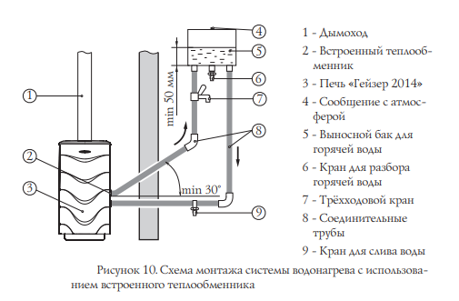 гейзер_то_встр.png