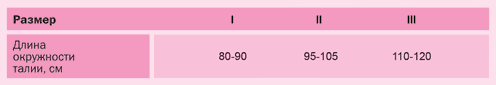 Таблица размеров пояся для чулок