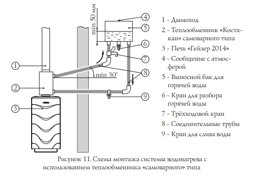 Схема подключения теплообменника в бане на трубе дымохода