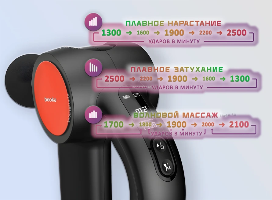 Beoka S class D5 Pro автоматические режимы работы