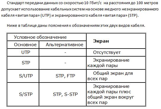 Варианты обозначения кабеля STP