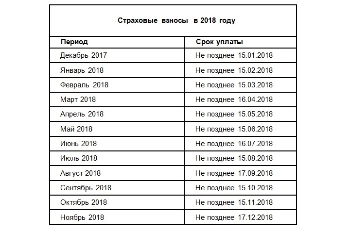 Сроки 2018. Перечисление налогов с заработной платы. Налоги с зарплаты таблица. Срок уплаты налогов с зарплаты. Срок оплаты налогов с заработной платы.