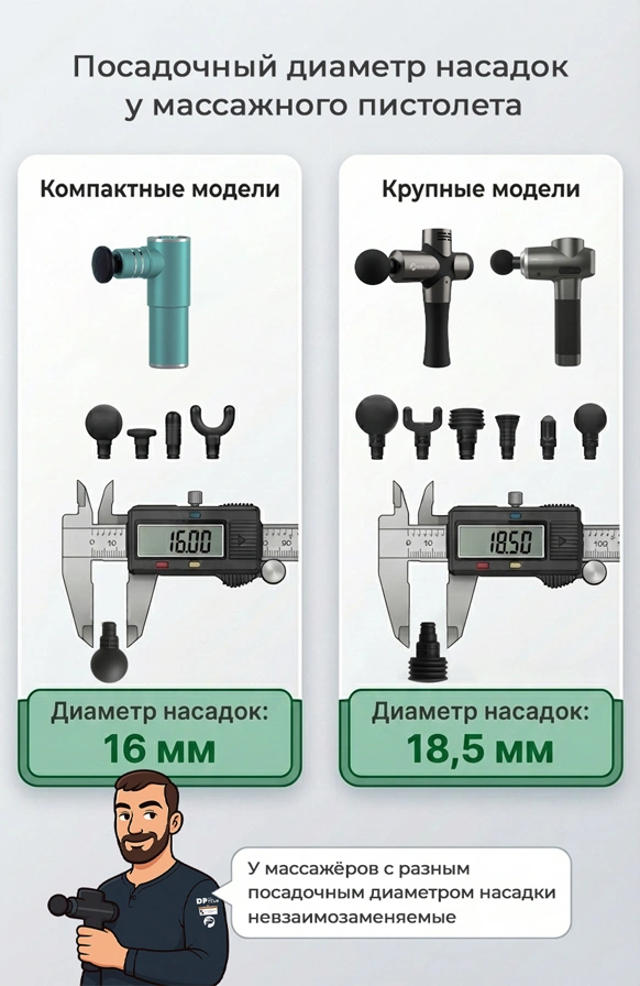 Диаметр под насадку перкуссионного массажёра