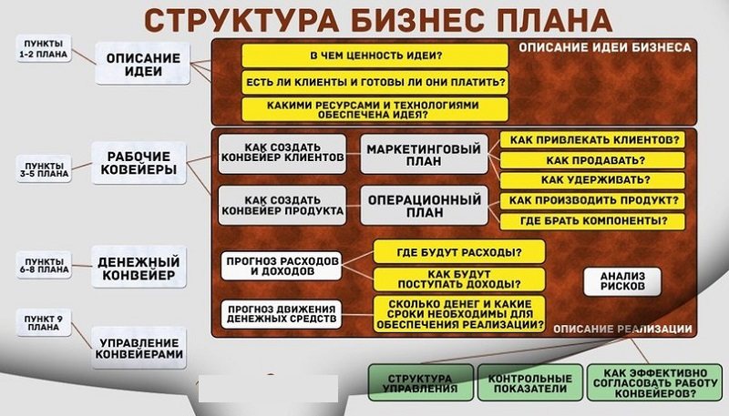 Как интернет-магазину привлечь покупателей. Более 30 проверенных способов