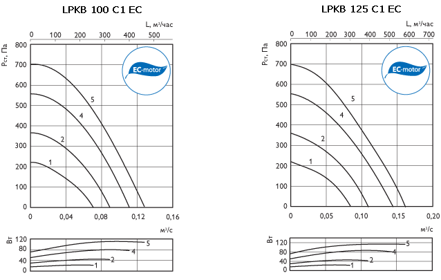 lpkb-ec_g100c125c.gif