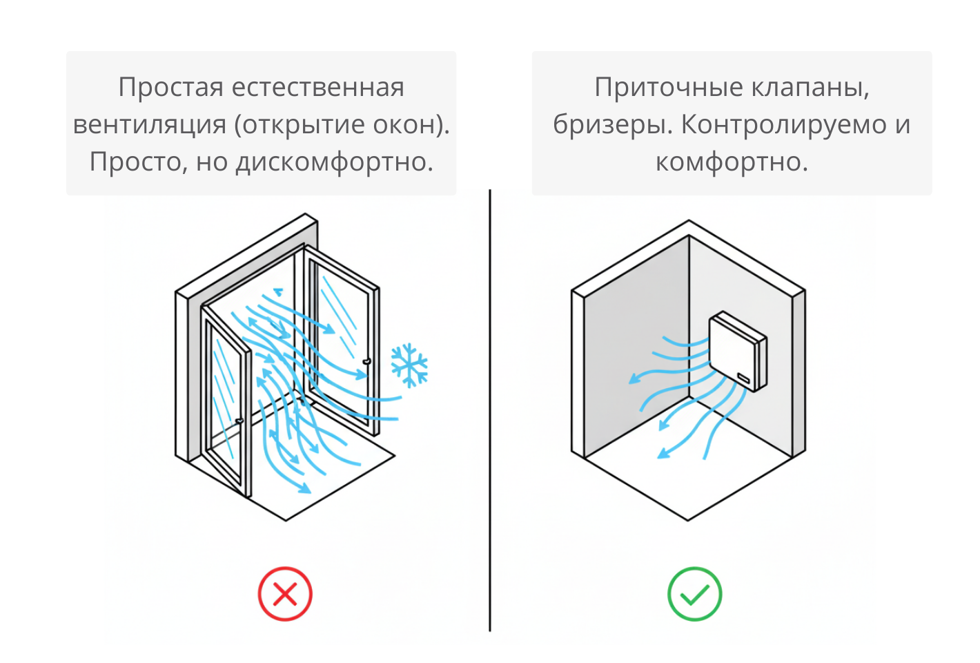 Открытие окон. Просто, но дискомфортно. Открытие окон. Просто, но дискомфортно.