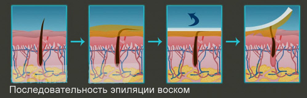 2-posledovatelnost-e_pilyatsii-voskom.jpg