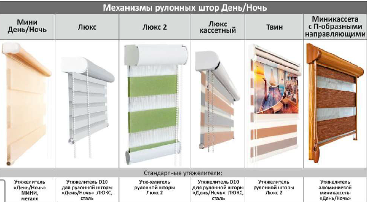 механизмы рулонных штор день-ночь механизмы рулонных штор день-ночь.png