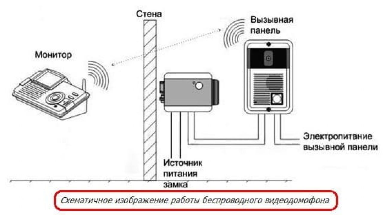 Домофон: виды, схемы подключения инструкция по установке