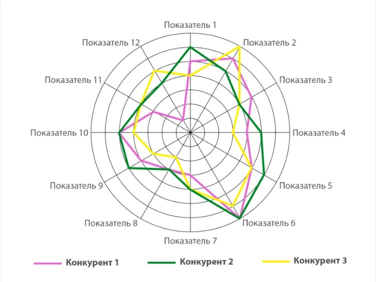 Оформление анализа в виде диаграммы