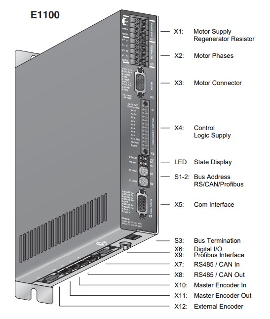 LinMot_E1130-DP-HC_connections.jpg