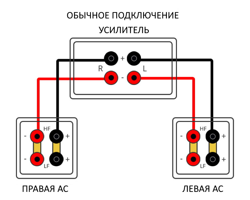 Подключить провода колонок. Bi wiring к Yamaha. Схема подключения bi-wiring. Биампинг и бивайринг. Биампинг схема.