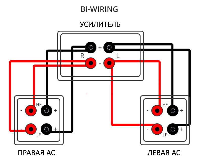 Бивайринг схема подключения