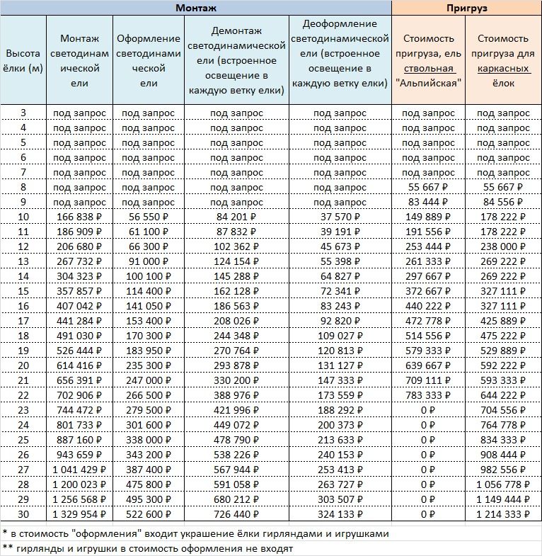 Прайс монтаж уличной СВЕТОдиамической елки в Москве 2025.jpg