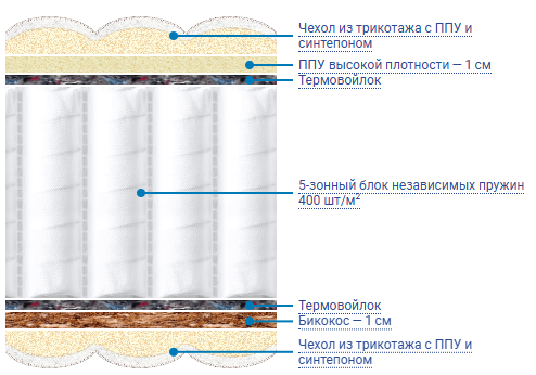 Наполнение.png