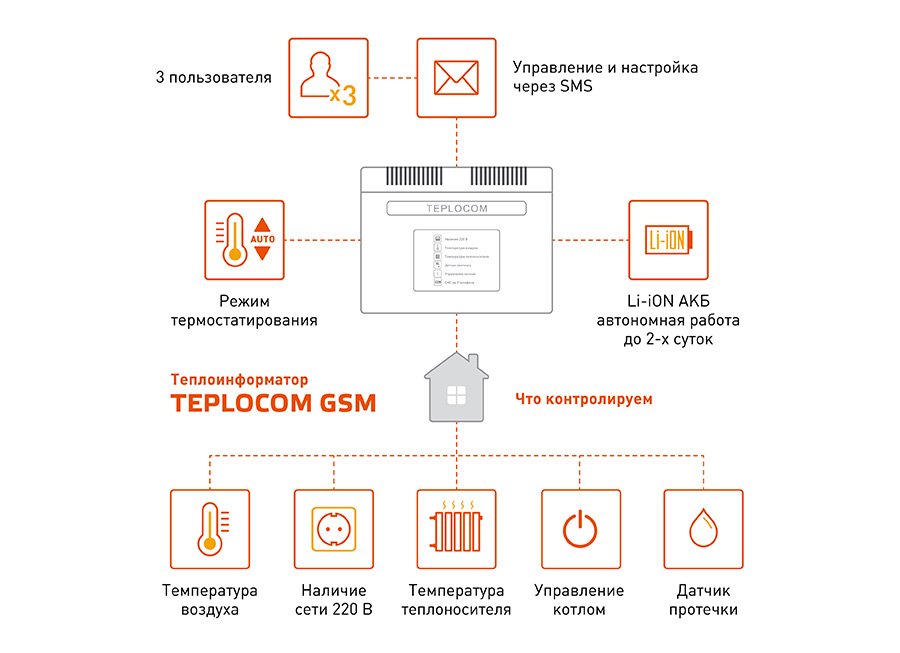 Схема теплоинформатора